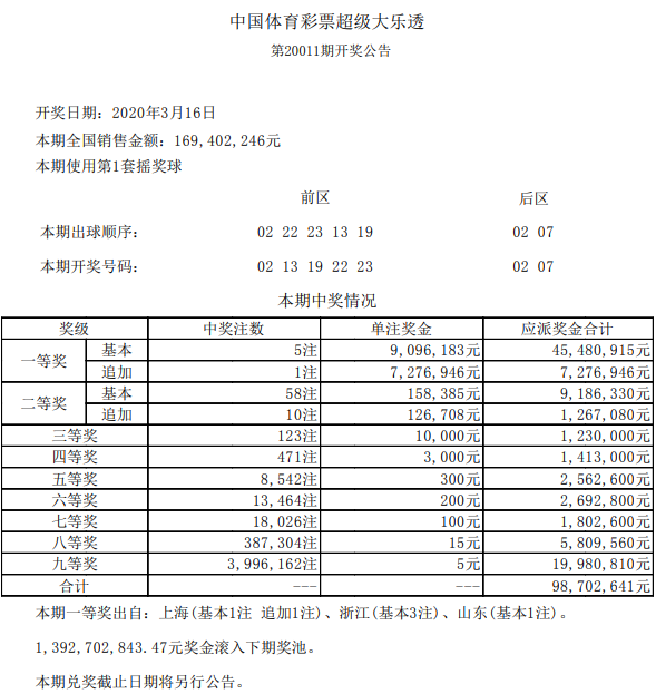 2024年港彩开奖结果_绝对经典含义落实_精简版251.68.126.43