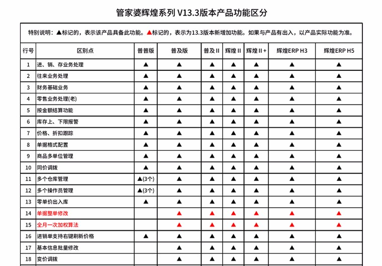 7777788888管家婆凤凰_准确资料解释定义_iso7.217.138.6