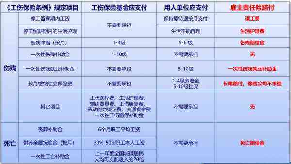 最新隧道事故死亡赔偿标准详解