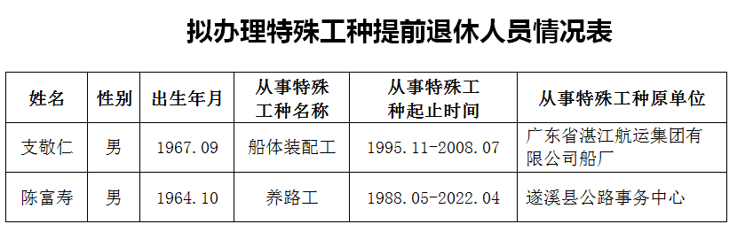 最新企业特殊工种简介与概述