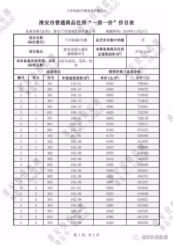 淮安最新楼盘价格概览（2017版）