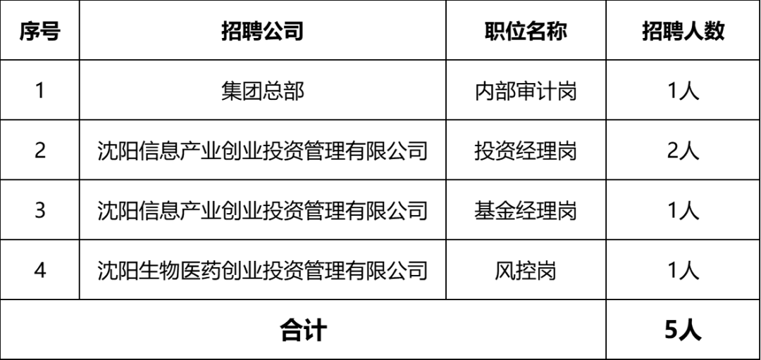 沈阳CEO招聘资讯总览