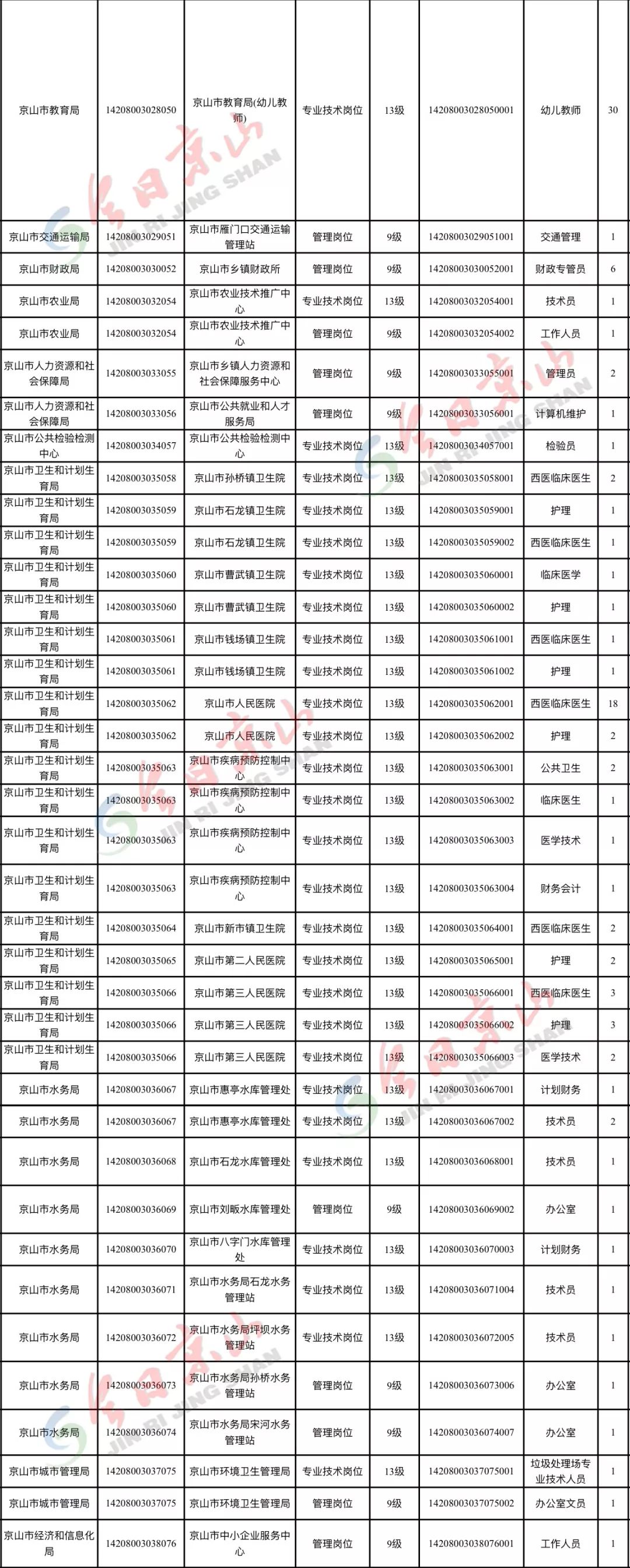 京山最新招工信息汇总