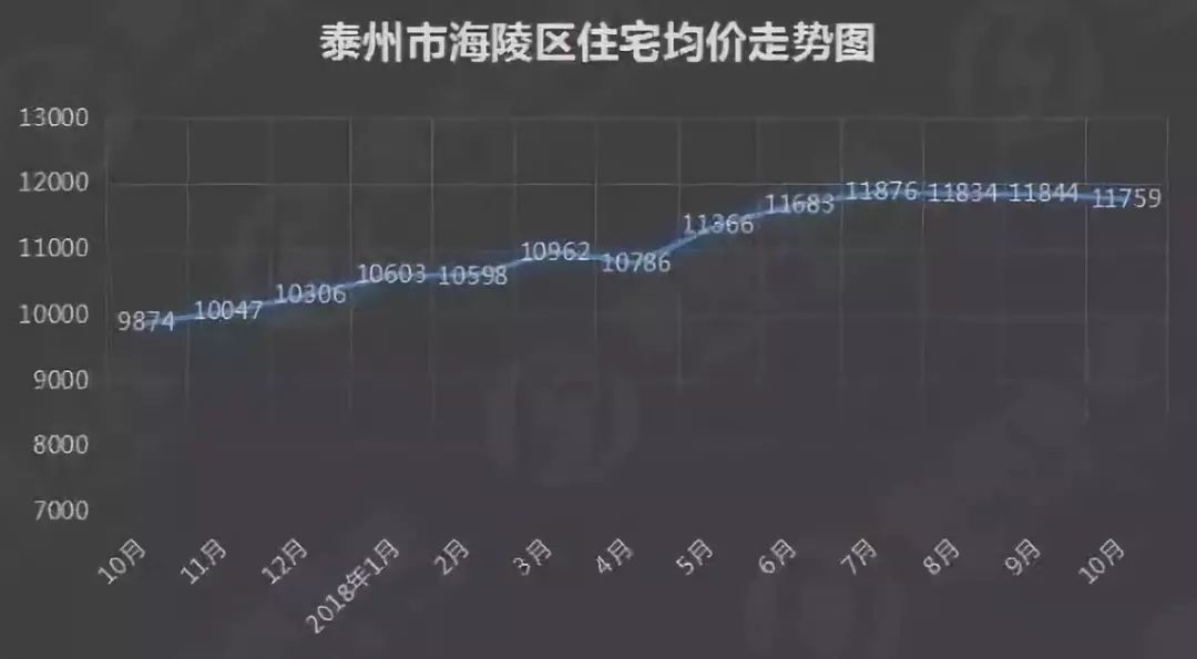 楚州区房价动态，最新消息、市场走势与购房指南