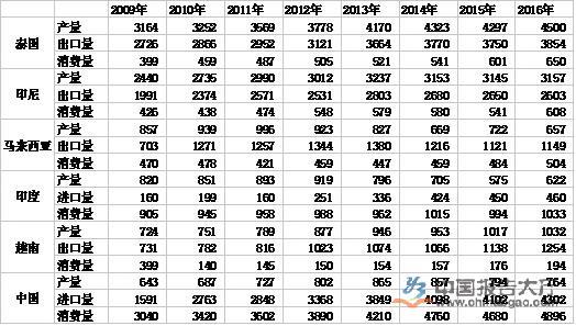 2017海南胶价最新报价概览，市场动态与趋势分析