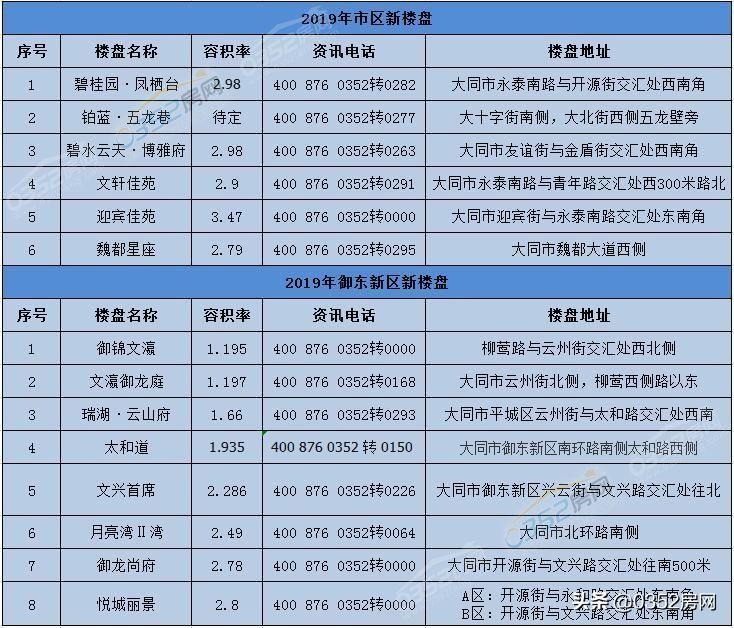 大同御龙庭最新房价深度解析与市场趋势洞察