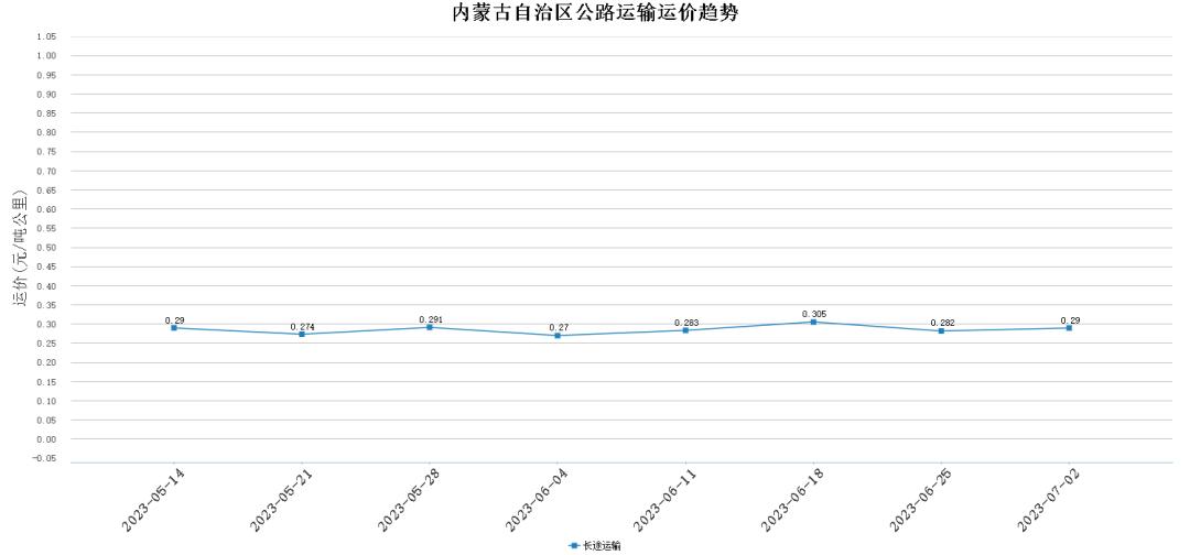 内蒙11选五最新走势解析