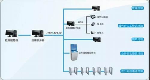 平安最新报备通道，便捷、高效、安全的解决方案连接通道