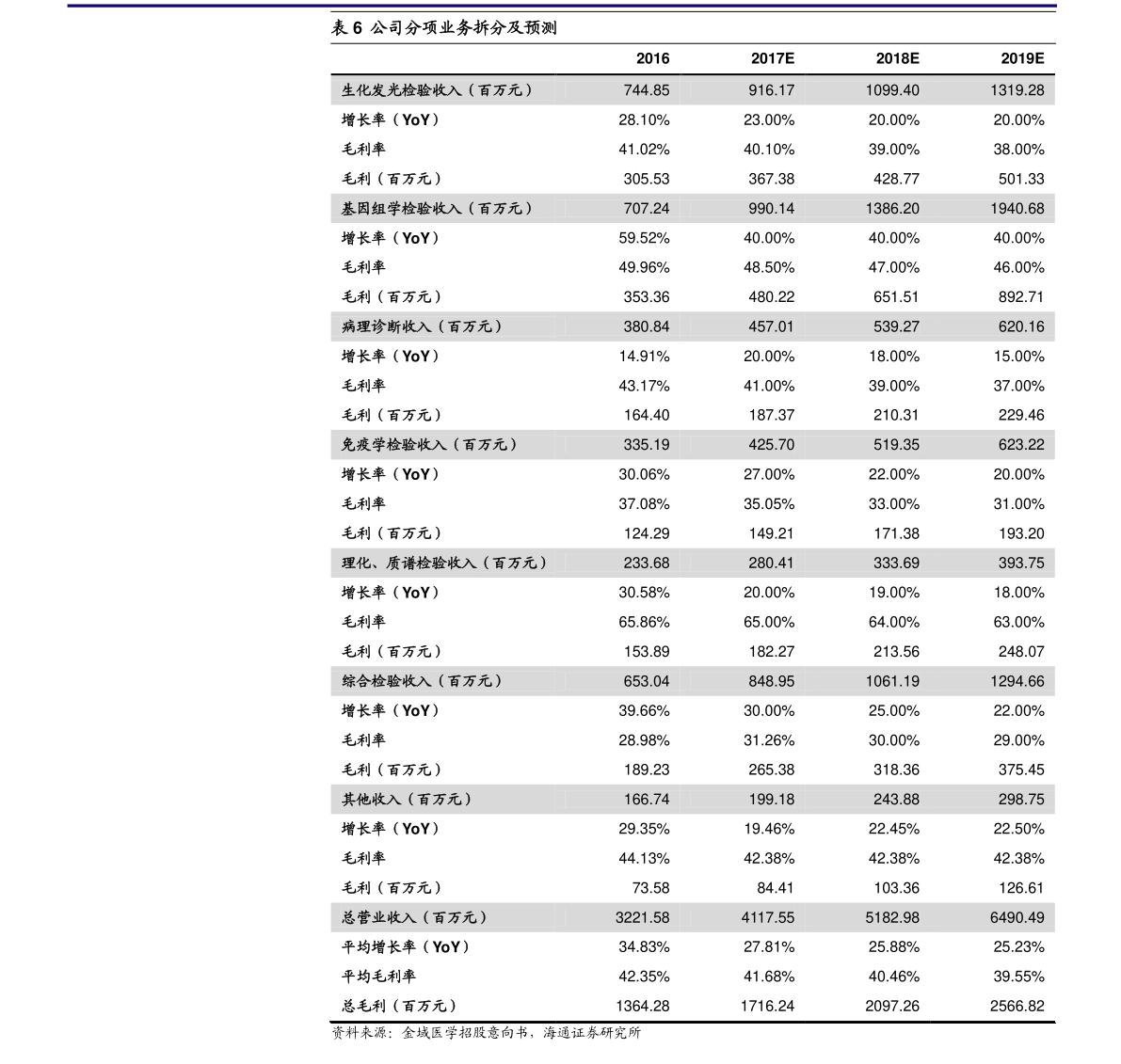 广发基金001763最新净值解析与评估