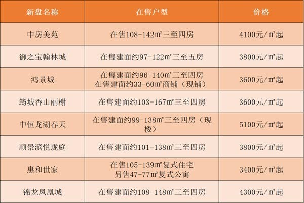 肇庆楼盘最新价格概览（2022年全览）